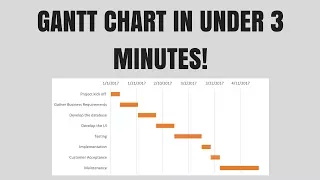 Gantt Chart Excel Tutorial - How to make a Basic Gantt Chart in Microsoft Excel 2016