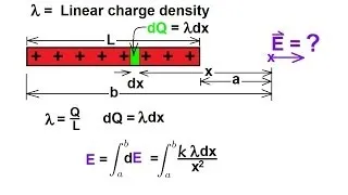 Physics 36   Electric Field (10 of 18) Horizontal Line Charge