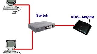 Как подключить 2 компьютера к интернету через свитч