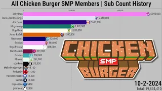 All Chicken Burger SMP Members | Subscriber Count History (2010-2024)