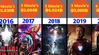 All MCU Movie's Year Wise Box Office Collection List #marvel #avengers