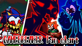 Fan chart  GAMEBREAKER ft.ayybeff, checkty731 Friday Night Funkin'