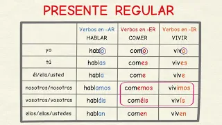 Learn Spanish: Present of regular verbs (basic level)