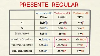 Aprender español: Presente verbos regulares (nivel básico)