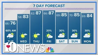 Scattered thunderstorms Tuesday morning followed by cooler temperatures