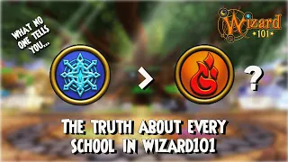 Wizard101: WHAT SCHOOL SHOULD YOU PLAY? (2023)