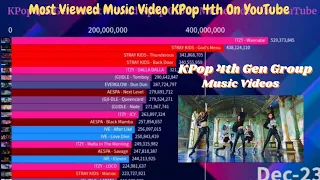 KPop 4th Gen Group History Of Most Viewed Music Video On YouTube  |  December 2023