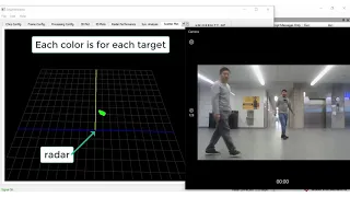 PyRAPID: tracking multiple people with an FMCW radar using