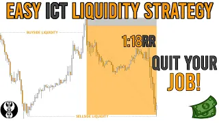 BEST ICT Liquidity Trading Strategy To Use in 2024!