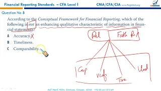 R20 - Financial Reporting Standards (Curriculum EOC Questions)