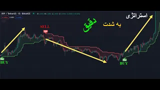 استراتژی دقیق برای ترید اسکلپ : accurate scalping trading strategy