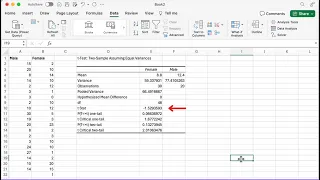 Two-Sample t-Test (Equal Variances) using Excel Data Analysis Tool