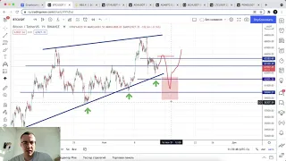 Прогноз цены на Биткоин и другие криптовалюты (13 ноября)