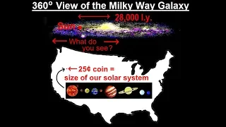 Astronomy - Ch. 28: The Milky Way (2 of 27) How big is our Milky Way Galaxy?