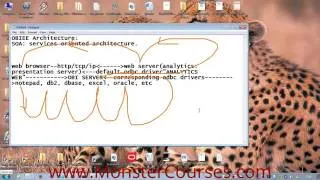 OBIEE Online Training  OBIEE 11g Online Training  Online OBIEE Training @ Monstercourses   YouTube