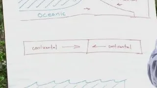 Three Types of Convergent Boundaries : Plate Tectonics