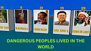 Dangerous People's who Lived In The World And Caused Millions of Death