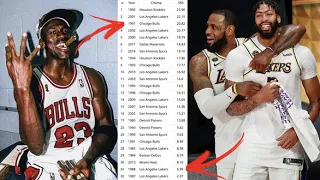 Using Numbers To Find The Most Difficult NBA Championship Ever Won