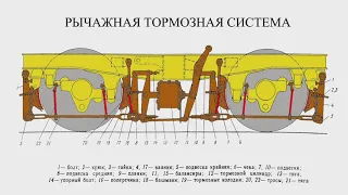 Тормозная рычажная передача электровоза ВЛ85