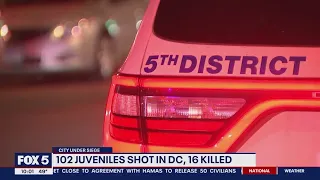 Devastating new crime data shows more than 100 juveniles shot in the District this year