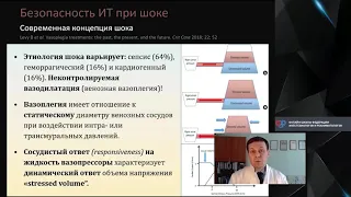 Безопасность инфузионной терапии при шоке  Кузьков В.В.
