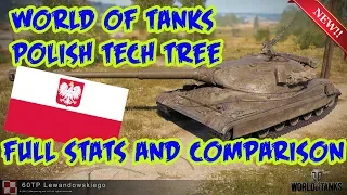World of Tanks Polish tech tree