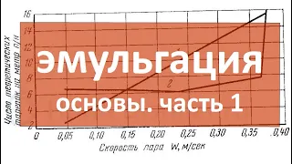 эмульгация|часть 01|основы|самогон|самогоноварение|азбука винокура