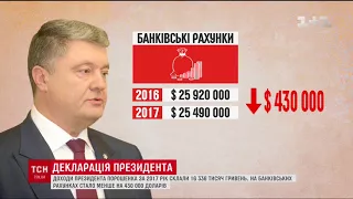 Петро Порошенко подав власну декларацію про доходи за 2017 рік