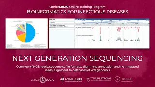 Session 1: Bioinformatics for Infectious Diseases