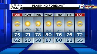 Local 10 News Weather: 01/22/22 Evening Edition