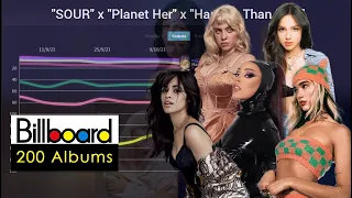 DUA vs CAMILA vs BILLIE vs DOJA vs OLIVIA: Billboard 200 Albums Chart History (2017-2021)