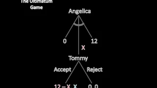 Game Theory 101: The Ultimatum Game