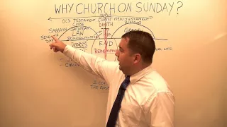 Why Church on Sunday?