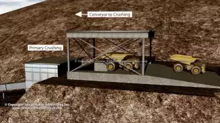 Gold Mining from Open Pit Extraction to Heap Leaching - Educational 3D Animated Video