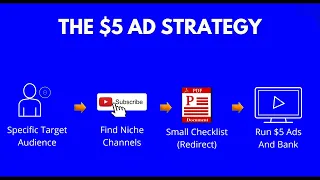 The $5 AD Strategy - Tubetargeter Bundle Webinar