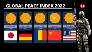 Global Peace Index 2022 Data