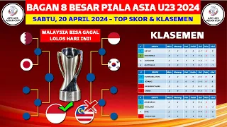 Bagan 8 Besar Piala Asia U23 2024 - Klasemen Piala Asia U23 Qatar 2024 Hari Ini