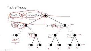 Lecture 6 Truth trees