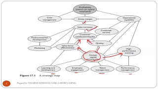 Training And Development Human Resource Management