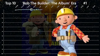 Bob The Builder - U.K Singles Top 100 Chart History (2000 - 2008)