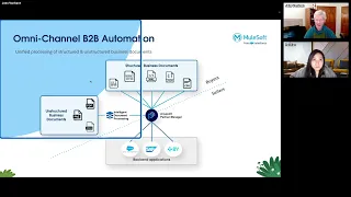 Automate Order Management Processes with IDP and Partner Manager