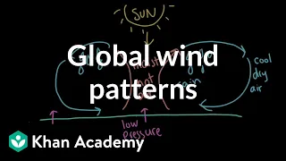 Global wind patterns| Earth systems and resources| AP environmental science| Khan Academy