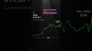 Apple Stock 2023 Price Prediction!