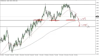 GBP/USD Technical Analysis for July 14, 2021 by FXEmpire