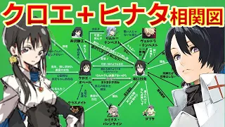 【転生したらスライムだった件】クロエ＋ヒナタ相関図と解説　公式設定資料13.5　ネタバレ注意　紅蓮の絆　転スラ　That Time I Got Reincarnated as a Slime