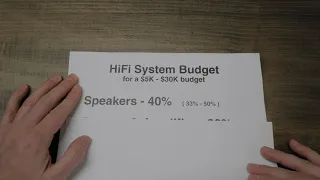 How to Budget for Your HiFi System