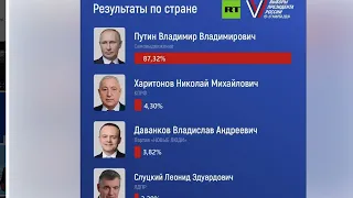 87% - Путин нарисовал себе диктаторский результат🤦‍♂️