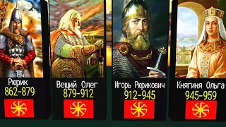 Великие Князья Древней Руси