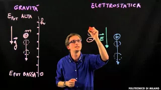 Potenziale elettrico (Cristian Manzoni)