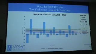 State Budget Review with Dave Lucas